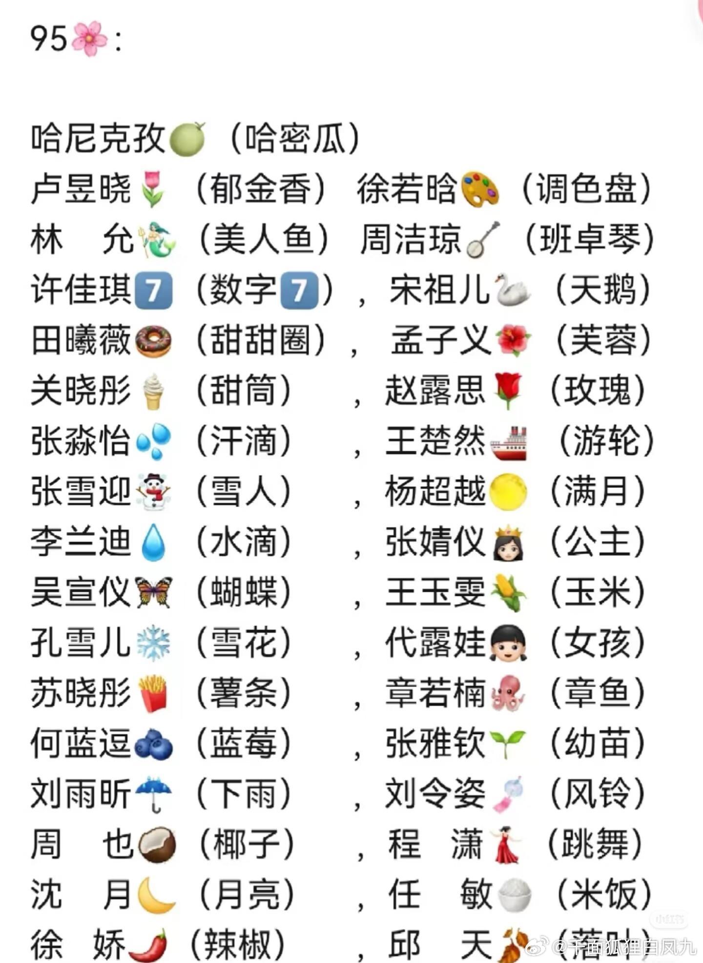 明星emoji百科全书