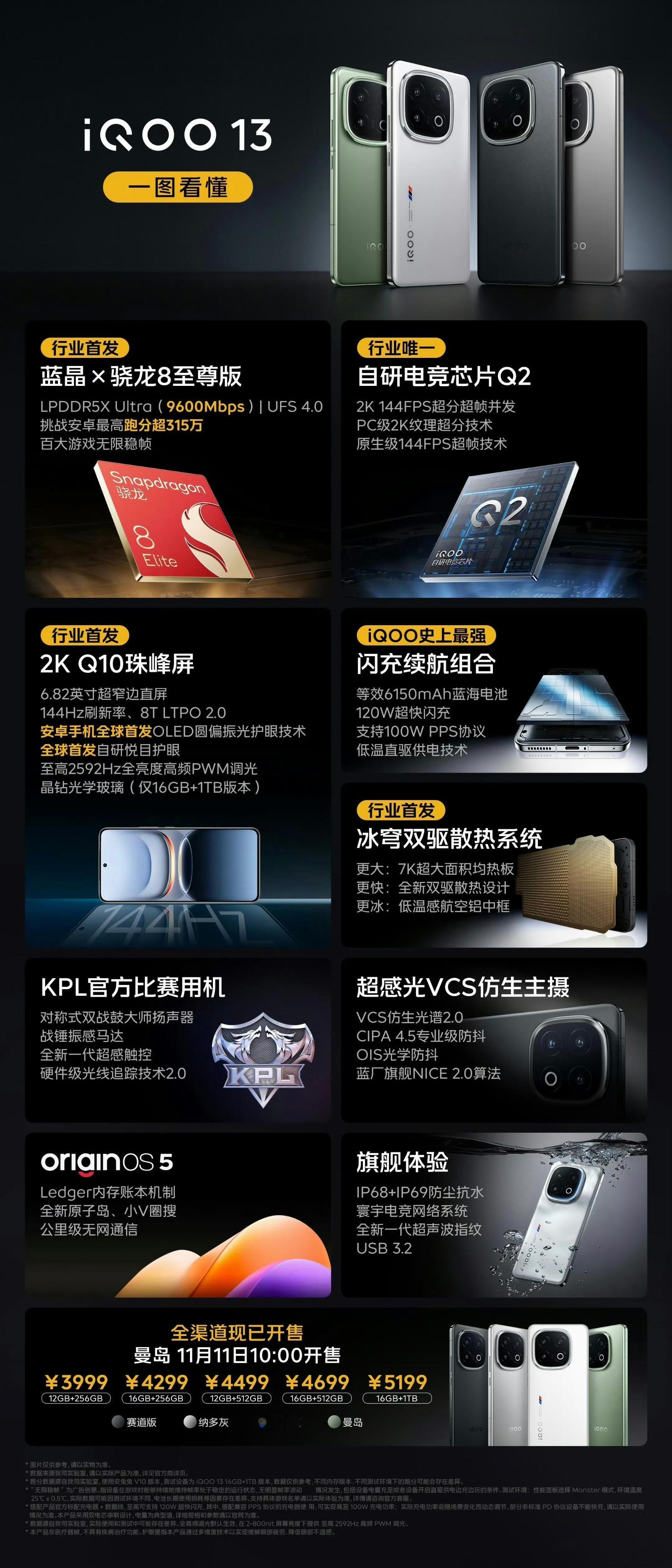 其实在iQOO12相机硬件越级吊打vivoX100影像后（虽然算法没