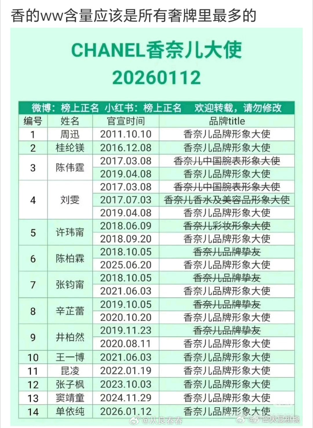没几个待遇是好的​​​