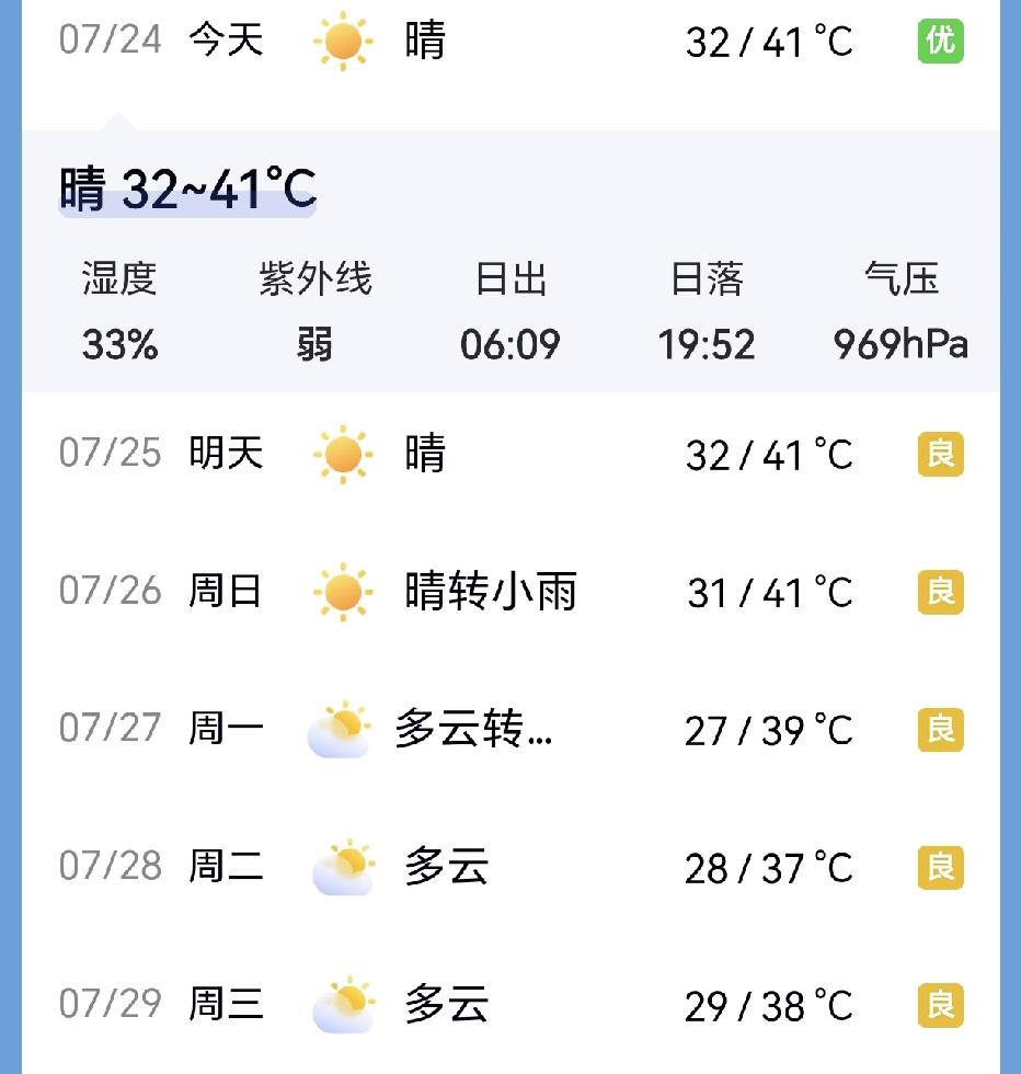 重庆的夏天，从来都是带着一股子不服输的热辣劲，论高温，重庆啥时候输过？又是