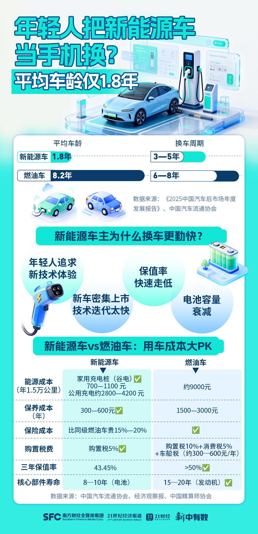 新能源车回本最快的方式就是使劲开，开的越多越回本。比如，你突然想喝离你七八公里外