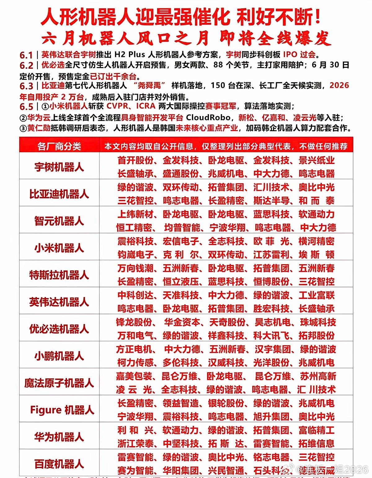 人形机器人：政策利好不断，行业迎来井喷！十二大题材机器人！比亚迪跨界机器人“尧舜