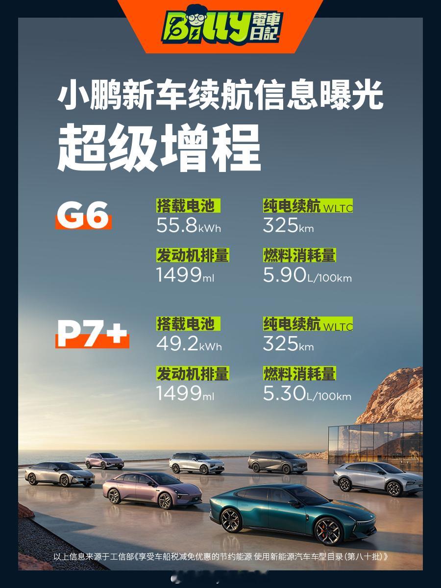 今晚工信部最新披露的信息里剧透了小鹏多款车型续航信息，做个图给大家汇总一下！除了