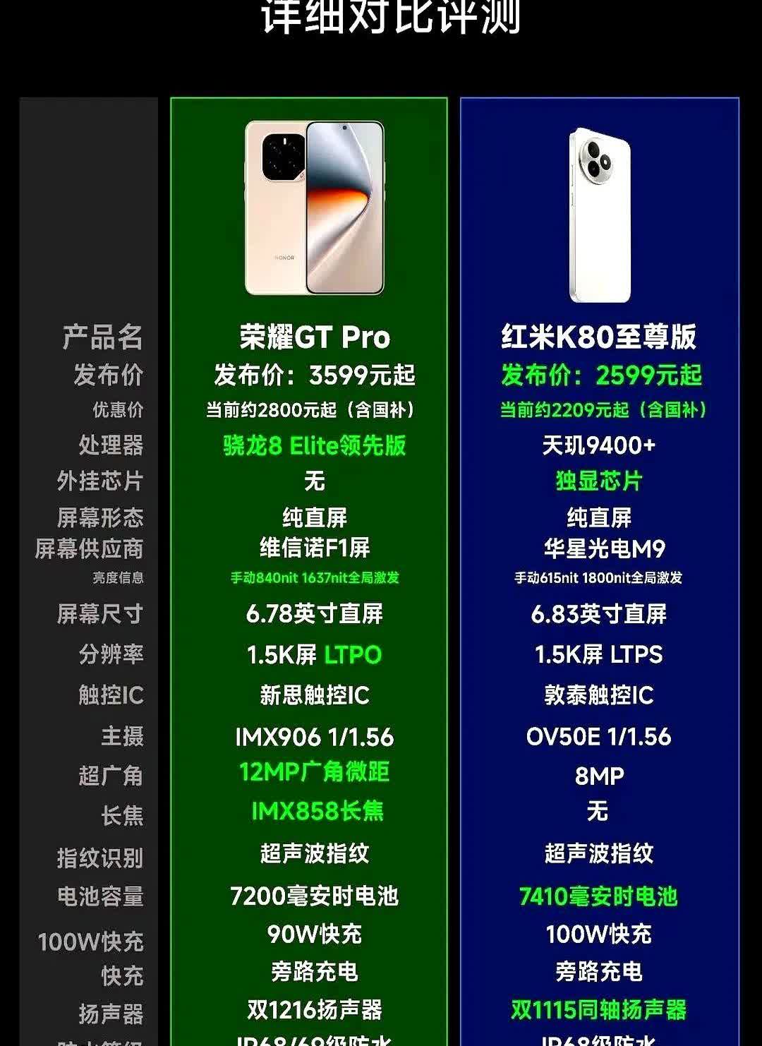 荣耀GTPro对比红米K80至尊版，谁理会适合你？红米K80至尊版这