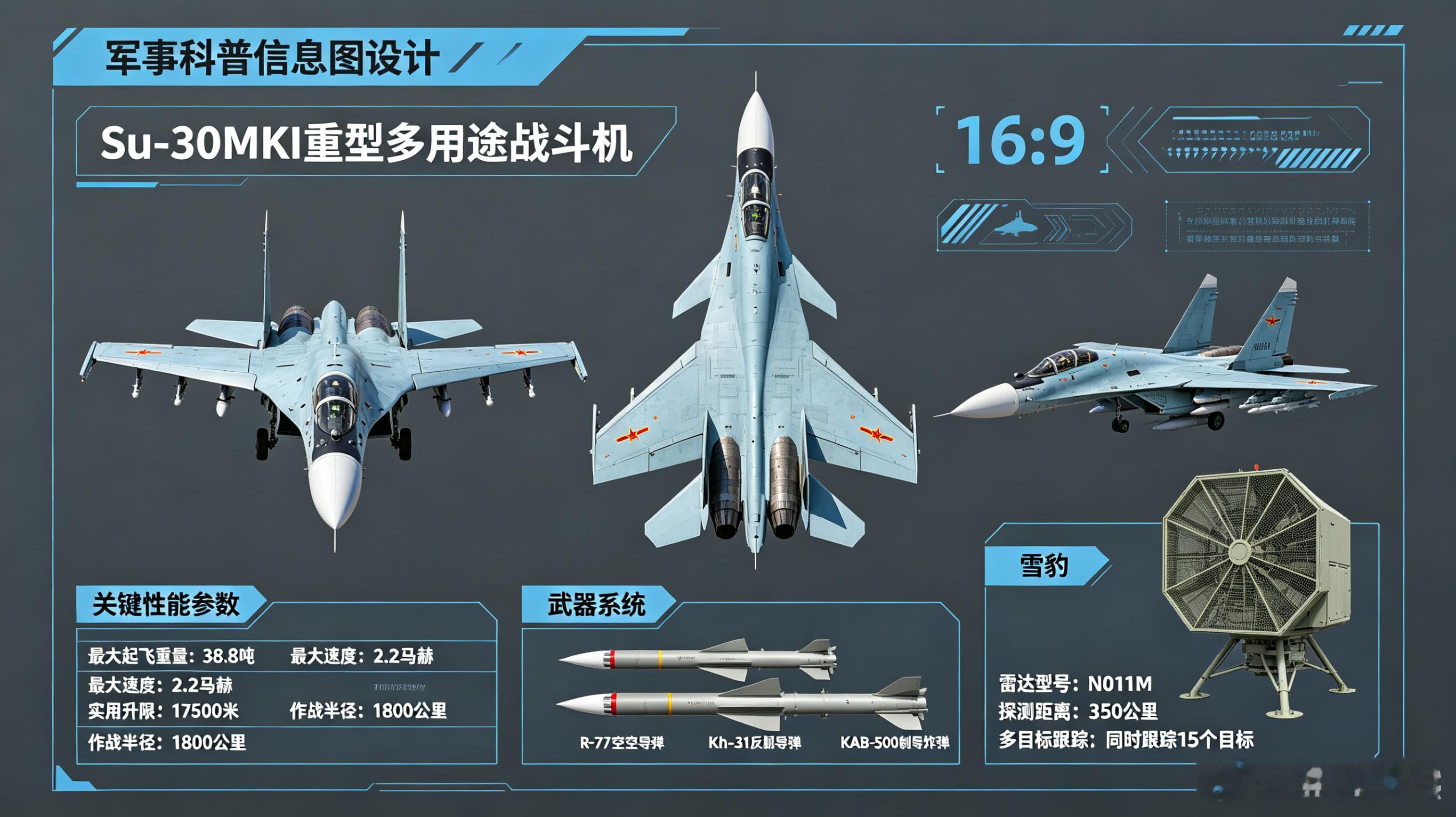 每天认识一件兵器每天认识一件兵器——苏-30MKI“侧卫-H”多用途战斗机今天聊