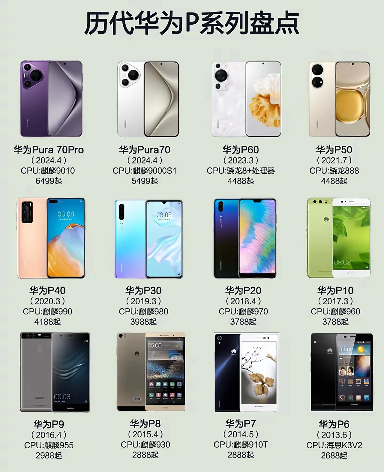 华为P20Pro，徕卡三摄，当其他手机主摄还停留在1/2.55英寸的CMOS的时