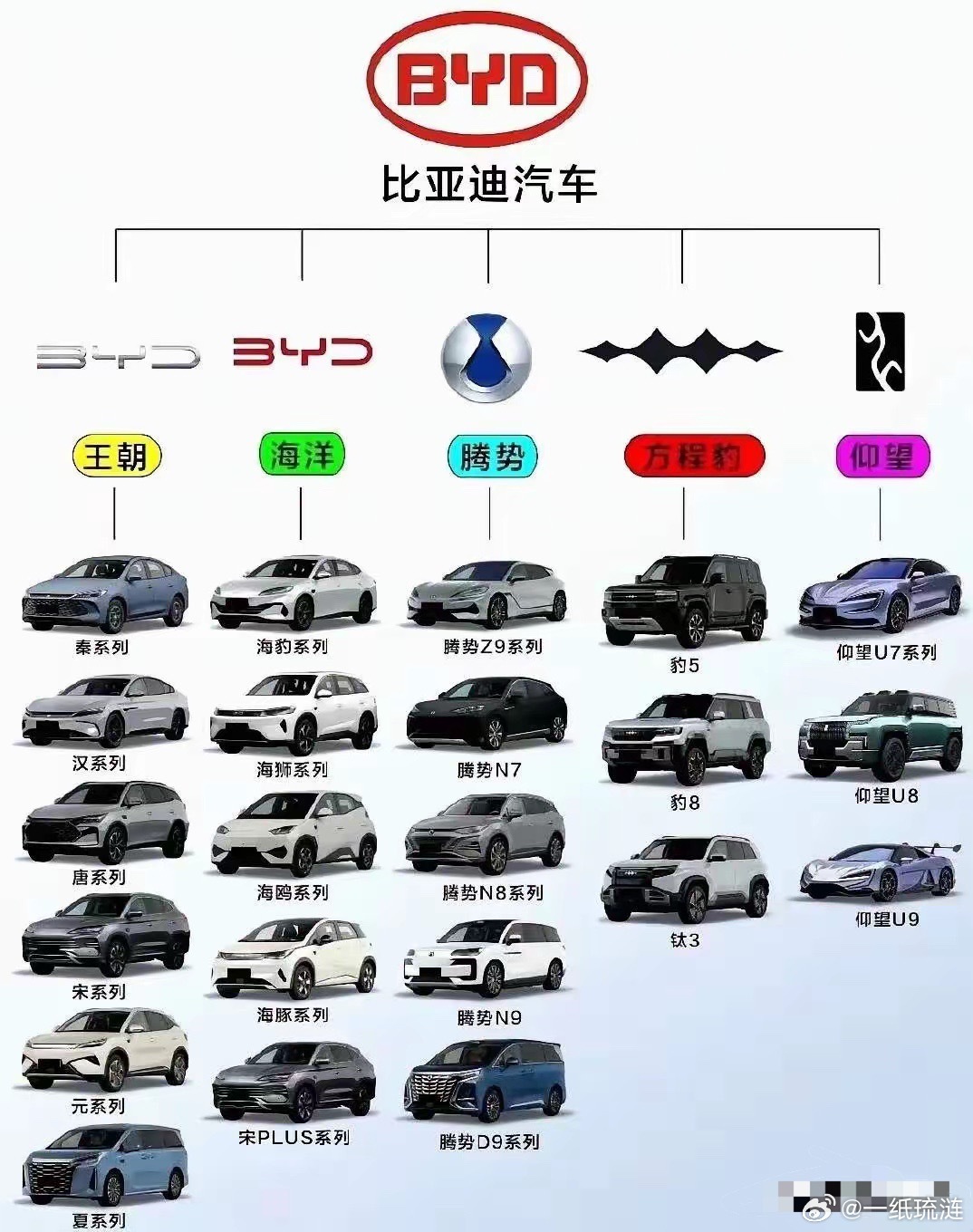 比亚迪正式“分家”！四个儿子自负盈亏，再也没有大锅饭，果然还是仰望算亲儿子还继续