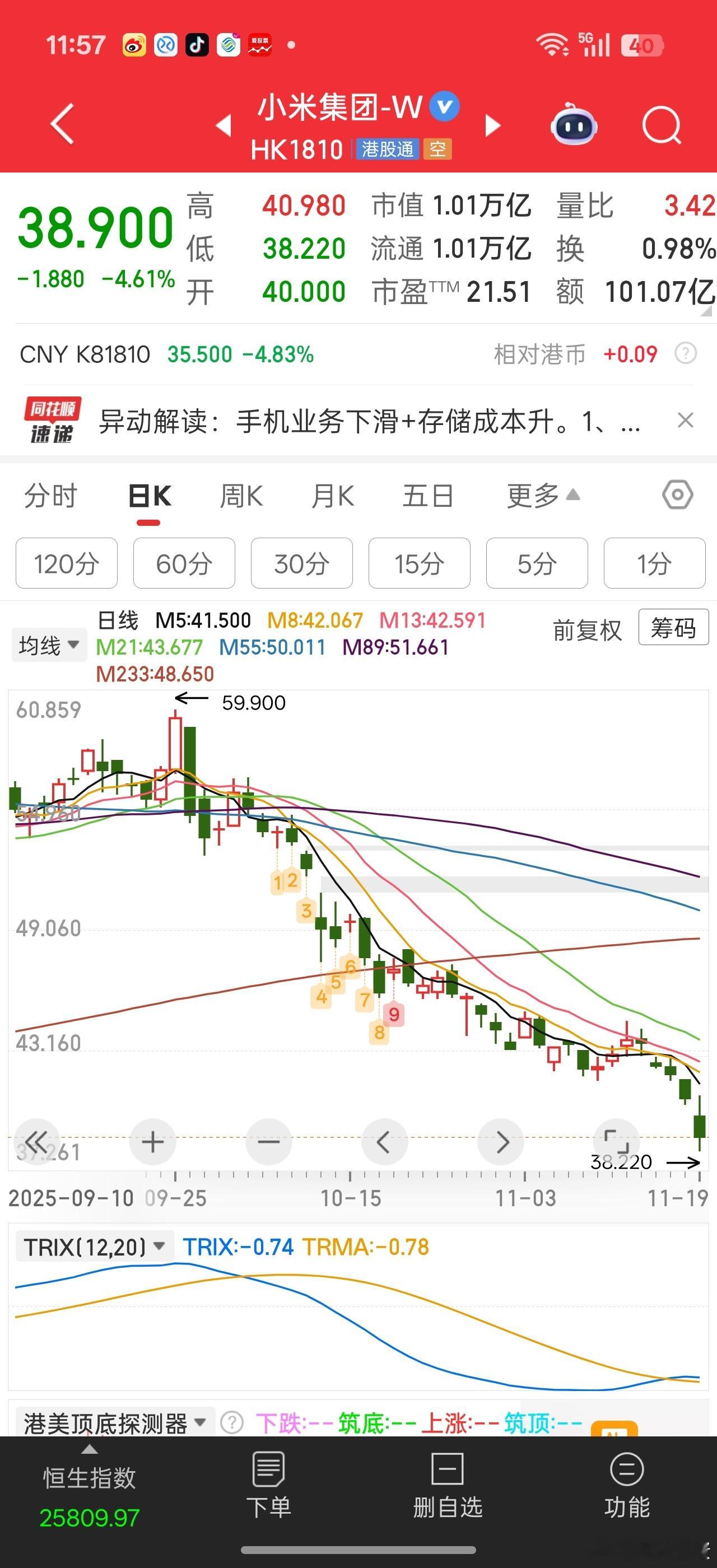 雷总应该自己走下神坛，虚心点，别玩小字文化了。做手机出点小毛病还没什么事。但造车