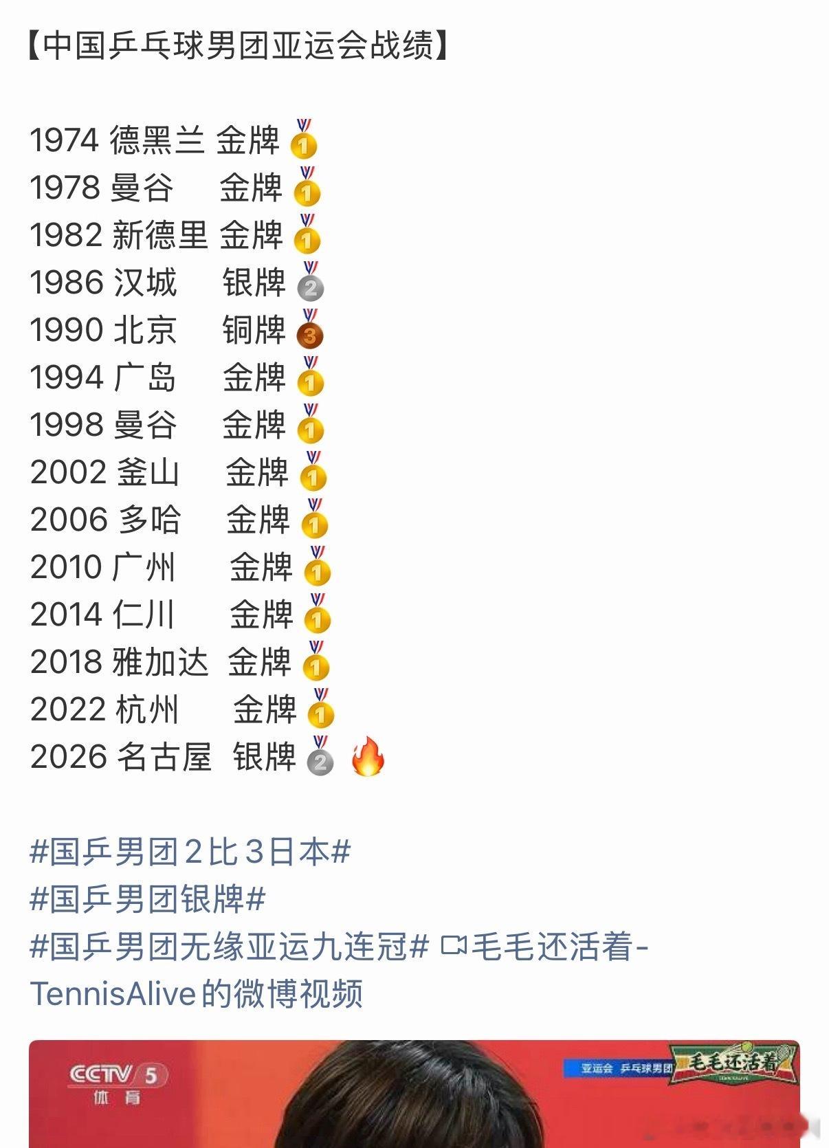 谁敢看热搜​​​