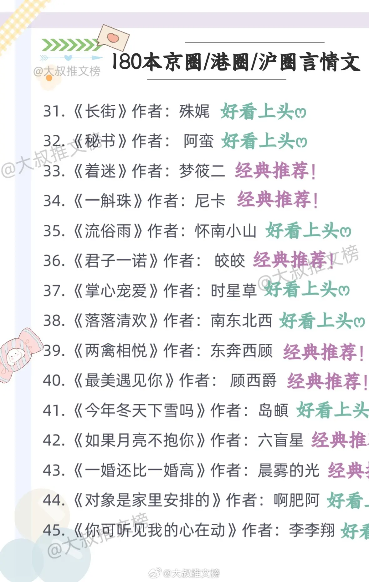 都是我自己看过，觉得好看的京圈/港圈/沪圈文，哪个是你的白月光呢？！...