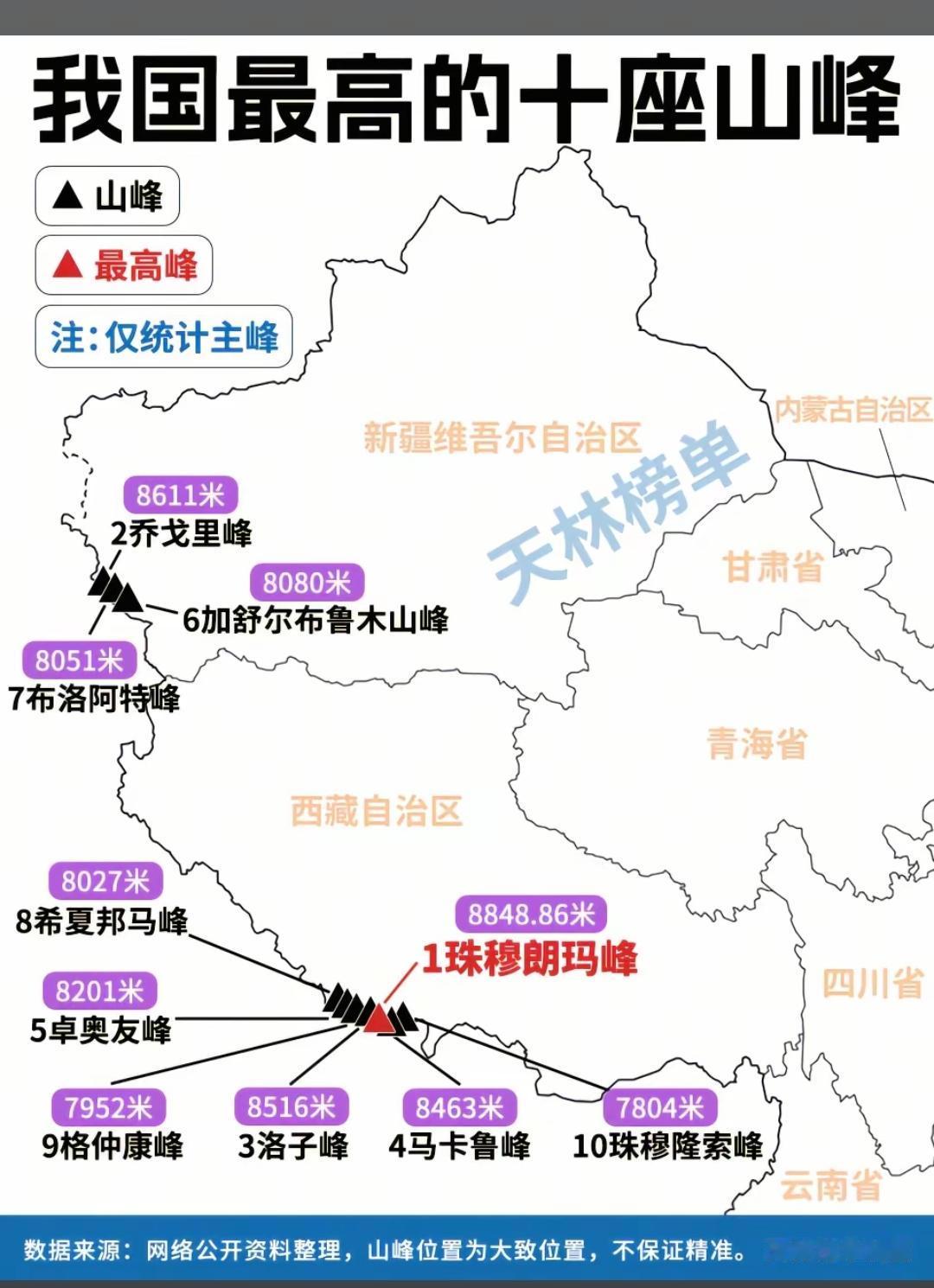 我国最高的十座山峰。世界上14座海拔8000米级山峰，希夏邦马峰是唯一一座完全在