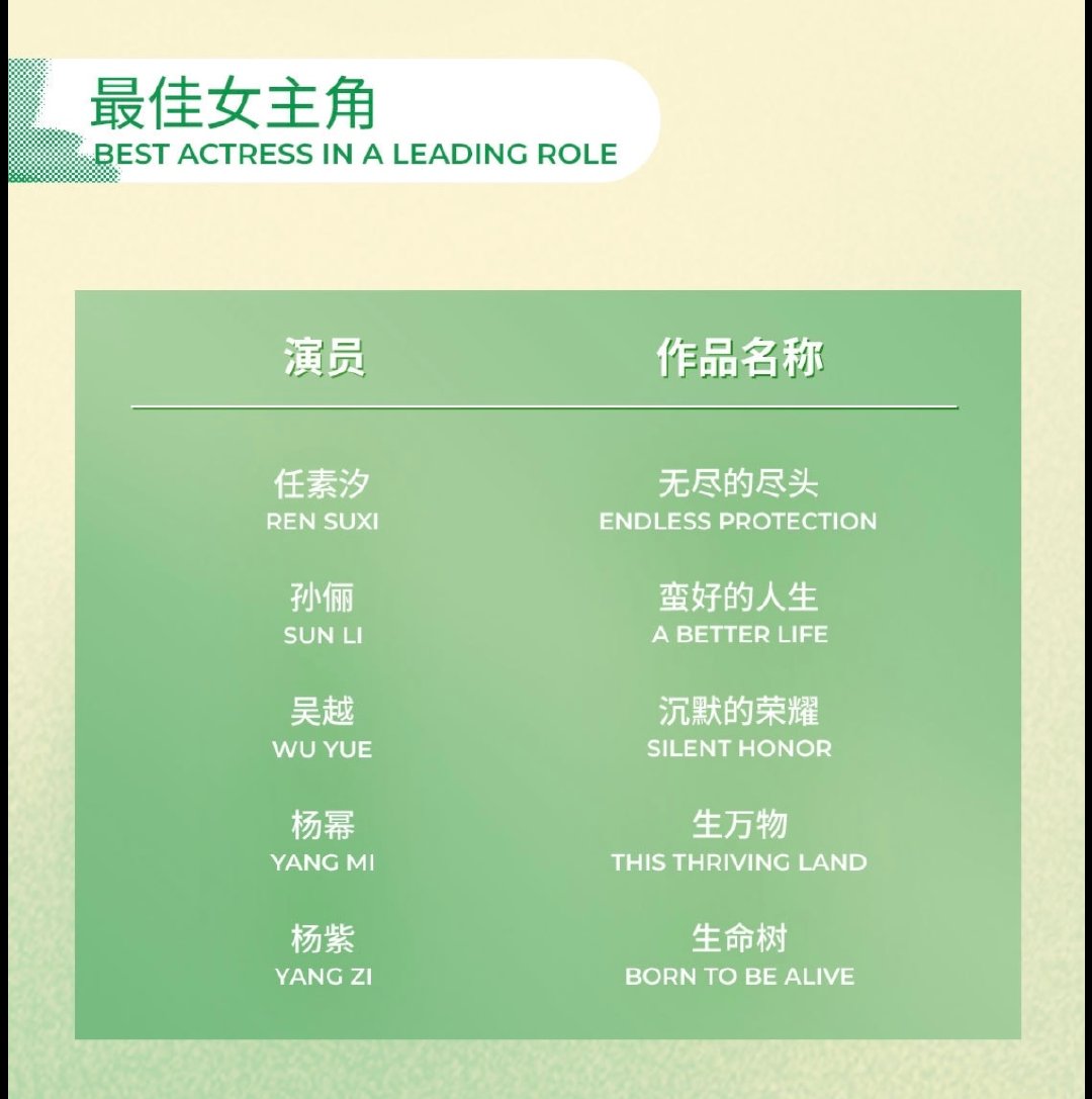 优酷白玉兰最大的赢家本届白玉兰看点满满，备受瞩目的肖战孙俪入围剧目全都上线优酷，