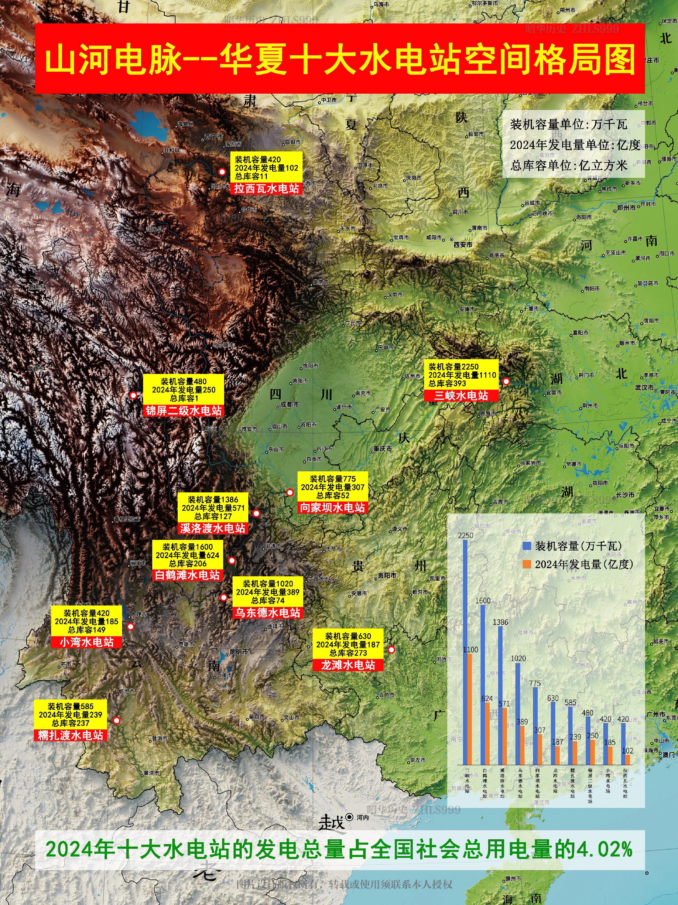 中国最大十个水电站分布。不含抽水蓄能电站，按装机容量排名，中国最大的十...