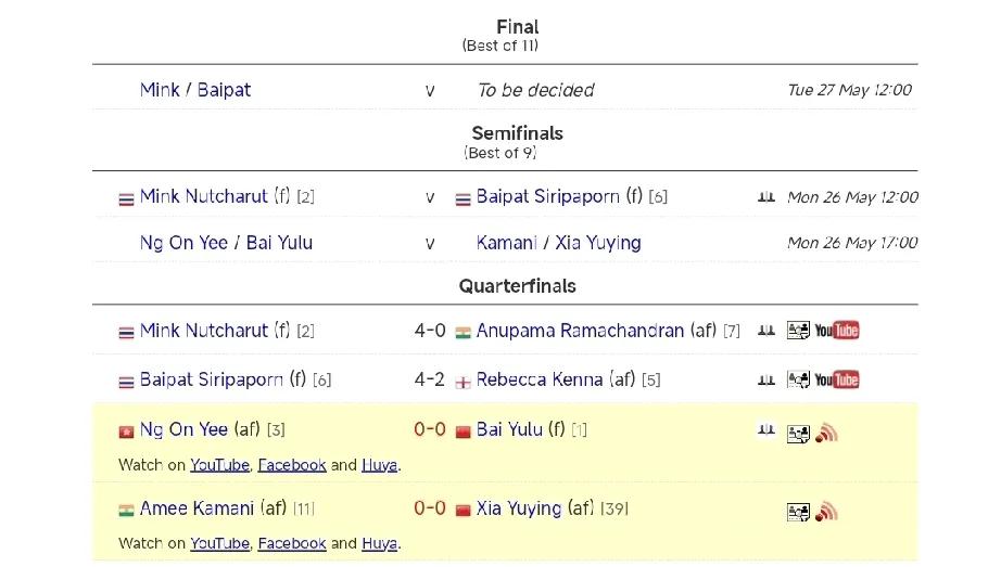白雨露1-1吴安仪夏雨滢1-0阿米·卡玛尼​​​北京时间5月25日