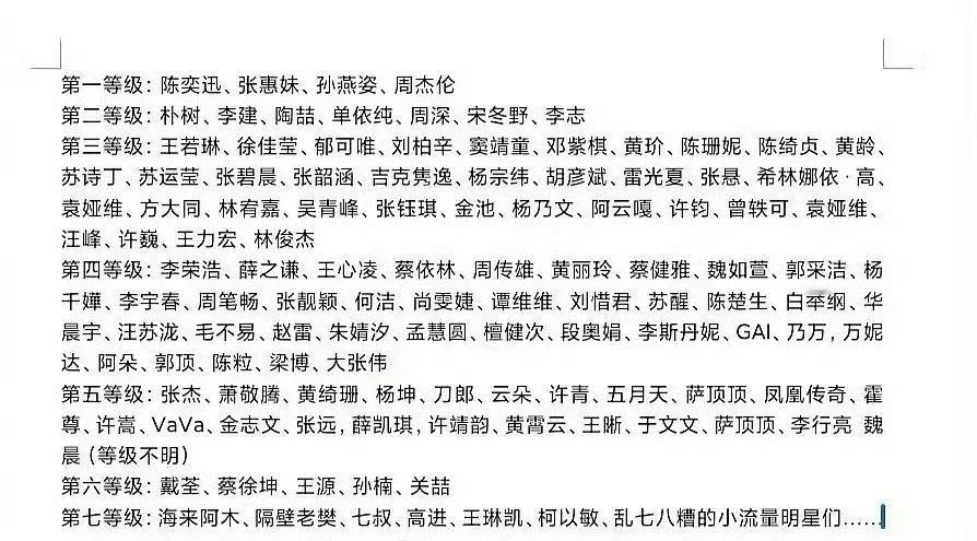 丁太升给华语歌手等级划分最新一览​​​​