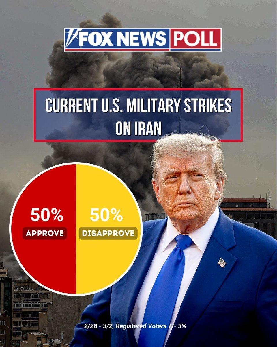 美国福克斯新闻民调：根据福克斯新闻最新民调显示，选民对美国对伊朗采取军事行动意