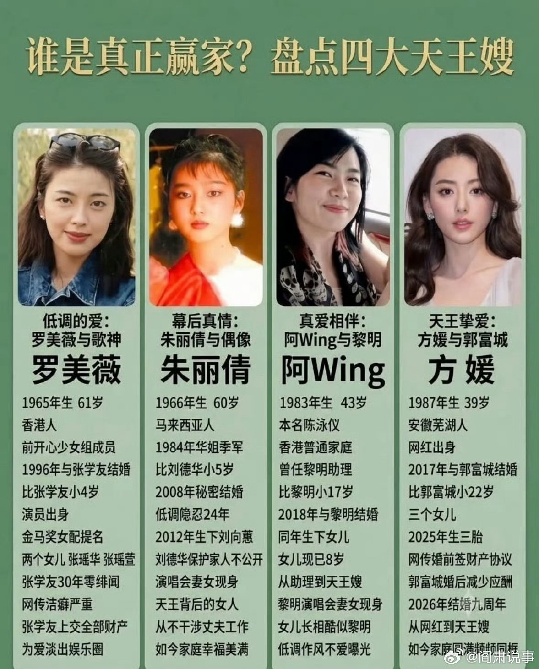 #阎肃观察##肃言肃语##曾经红透华语乐坛的四大天王现状。##黎明##刘德华‬##郭富城##张学友​