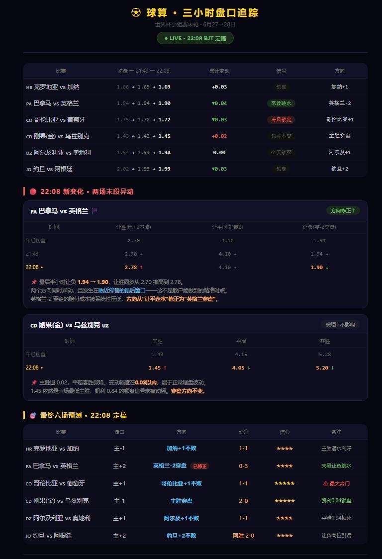 🔥🔥停售前最后一拉，北京时间22:08，六场数据全部定格。三小时追下来，两