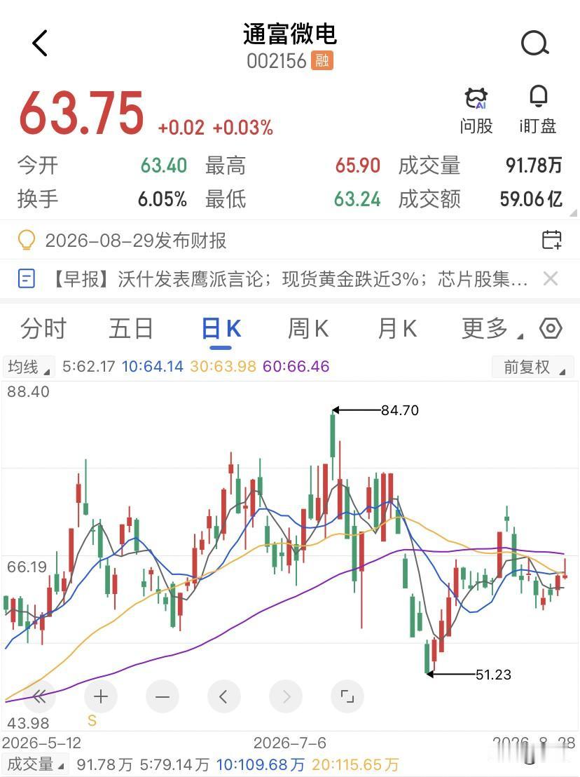 通富微电的真正价值不在财报里，而在AMD不敢说出口的那张底牌上。同样是做封测，长