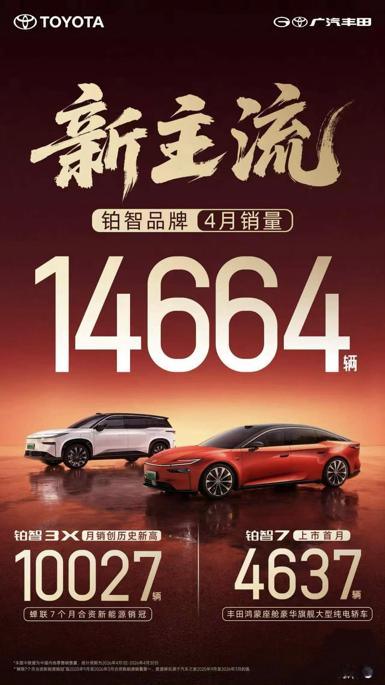 广汽丰田铂智品牌4月销量14664台合资品牌新能源这两年也慢慢开始起来了丰田