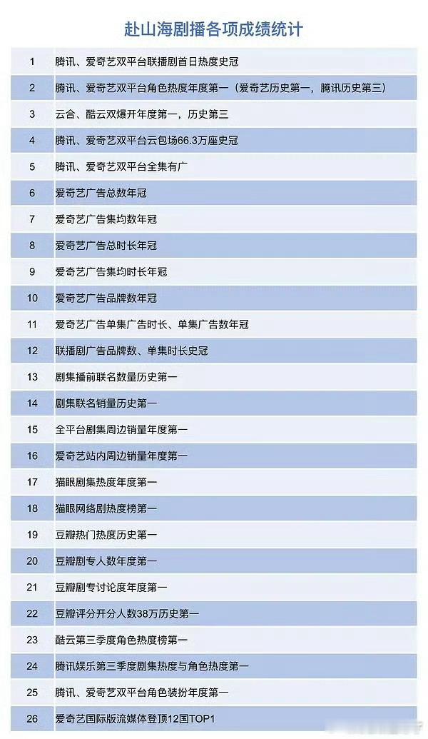 嗯，对三[笑着哭]​​​