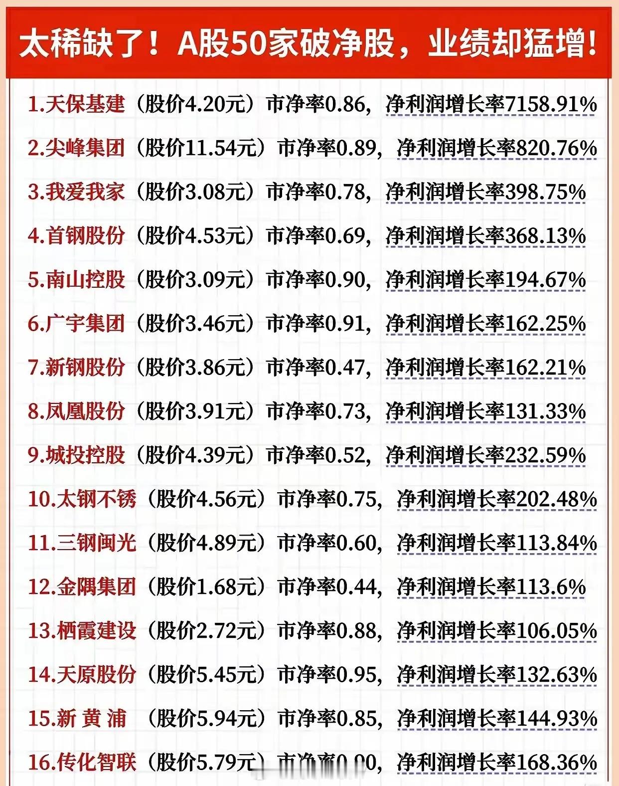 现在的指数走势有点不堪入目，我觉得不要去预测和特别的关注其走势，现在可以用追涨停