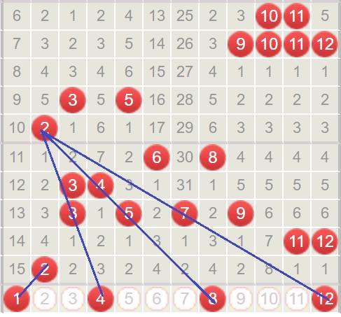 大乐透26036预测上期开出码：02,22,30,33,