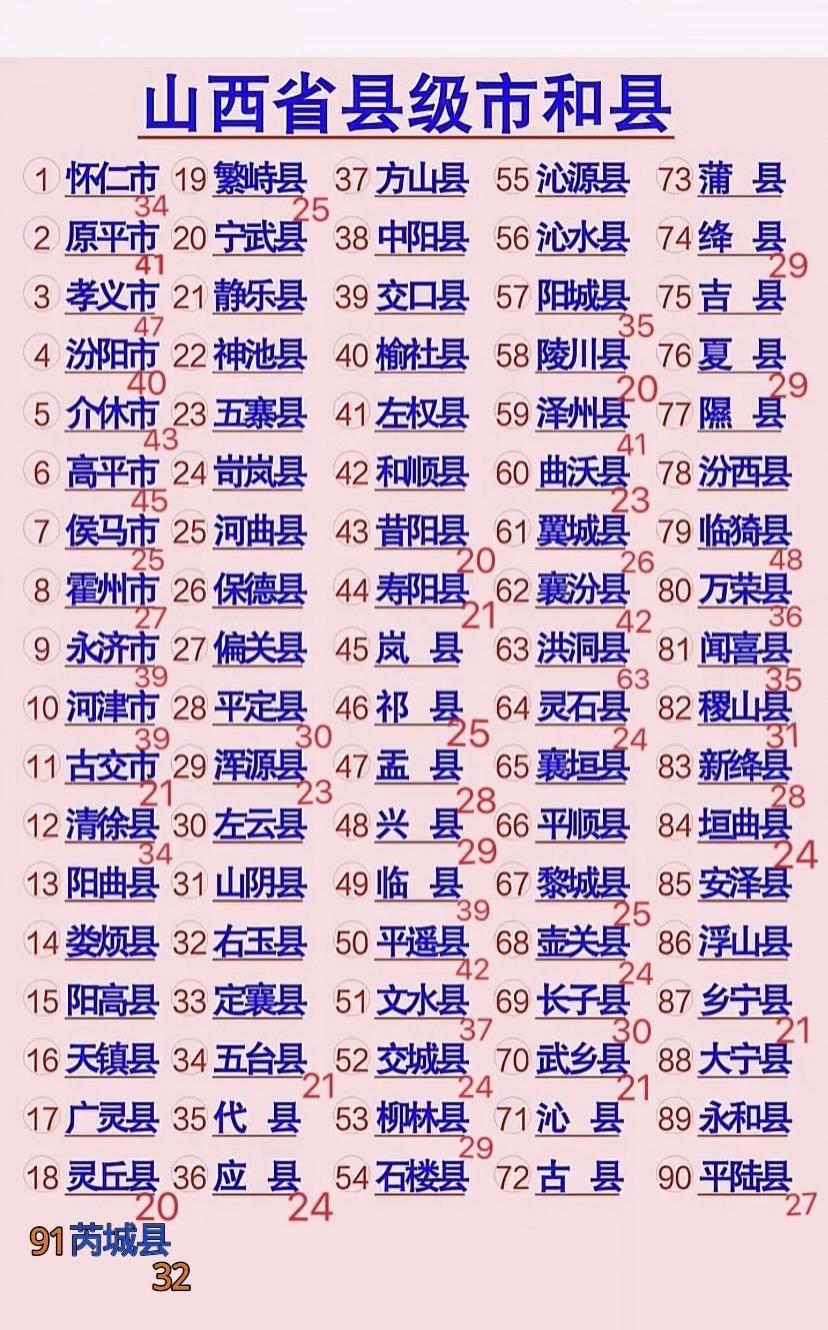 山西人口二十万以上的县占到三分之二，小于二十万人口的县三十多个，如果按目前这种人