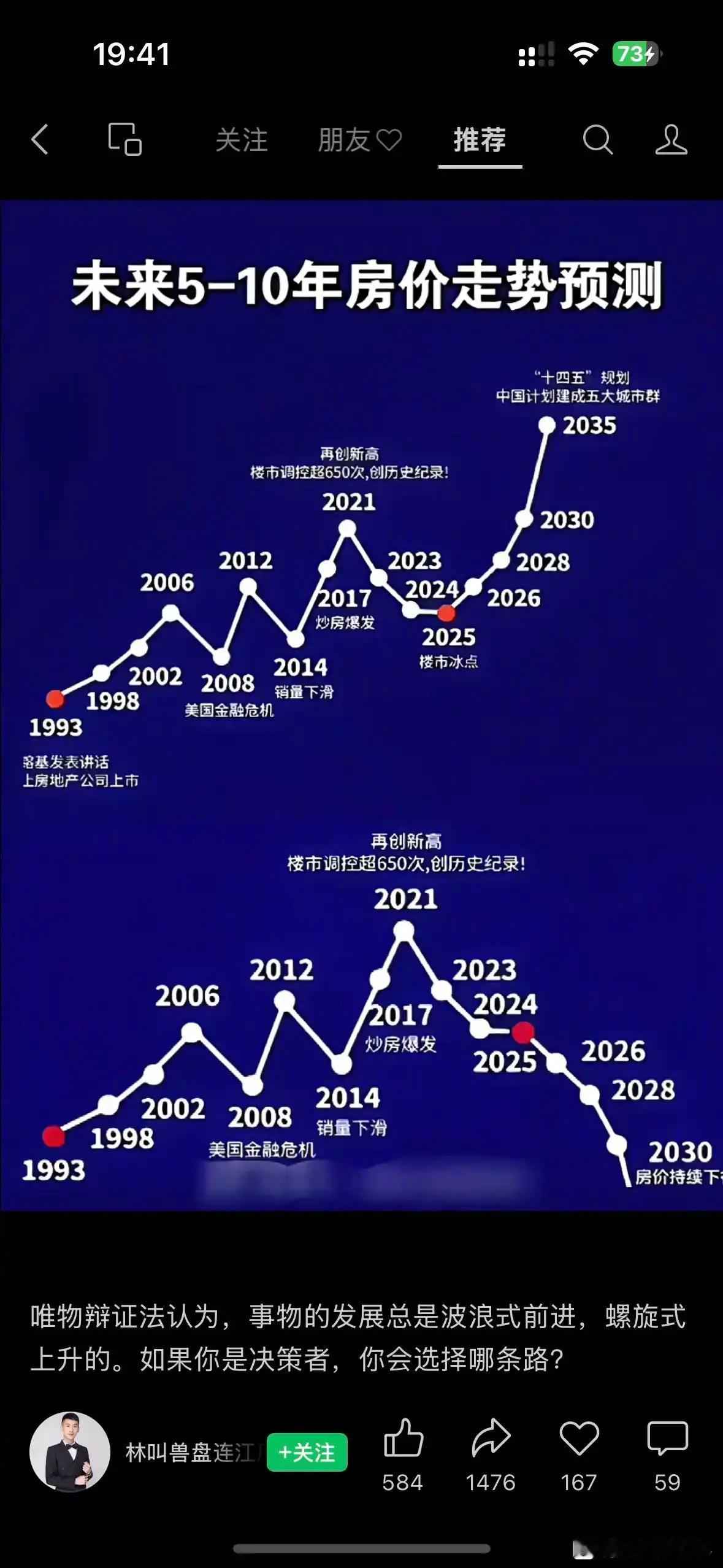 未来会怎么走​​​