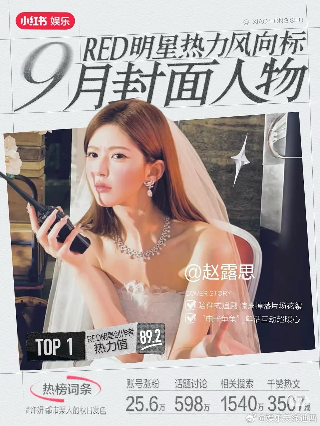 🍠9月封面人物top3：赵露思、梓渝、白鹿​​​