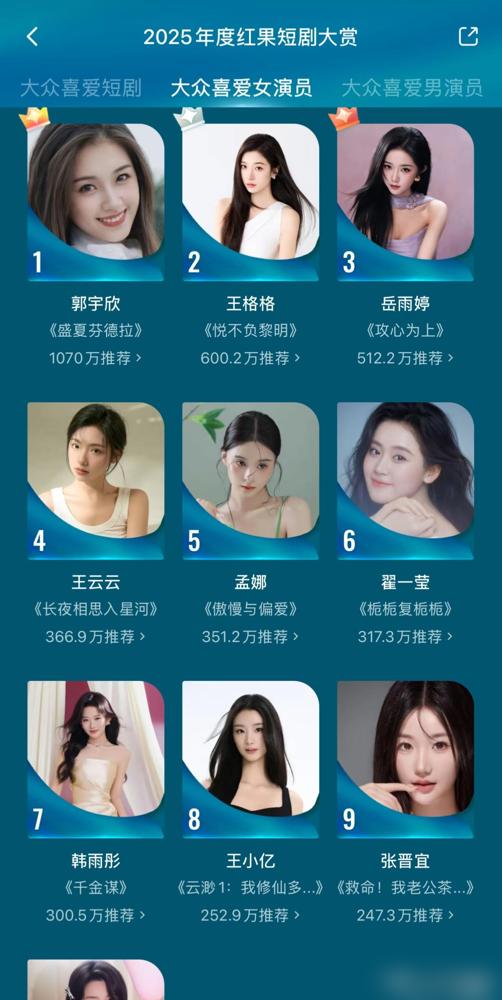 短剧圈这两年的迭代速度，说离谱都算客气。郭雨欣简直是坐了火箭。之前为交房租入