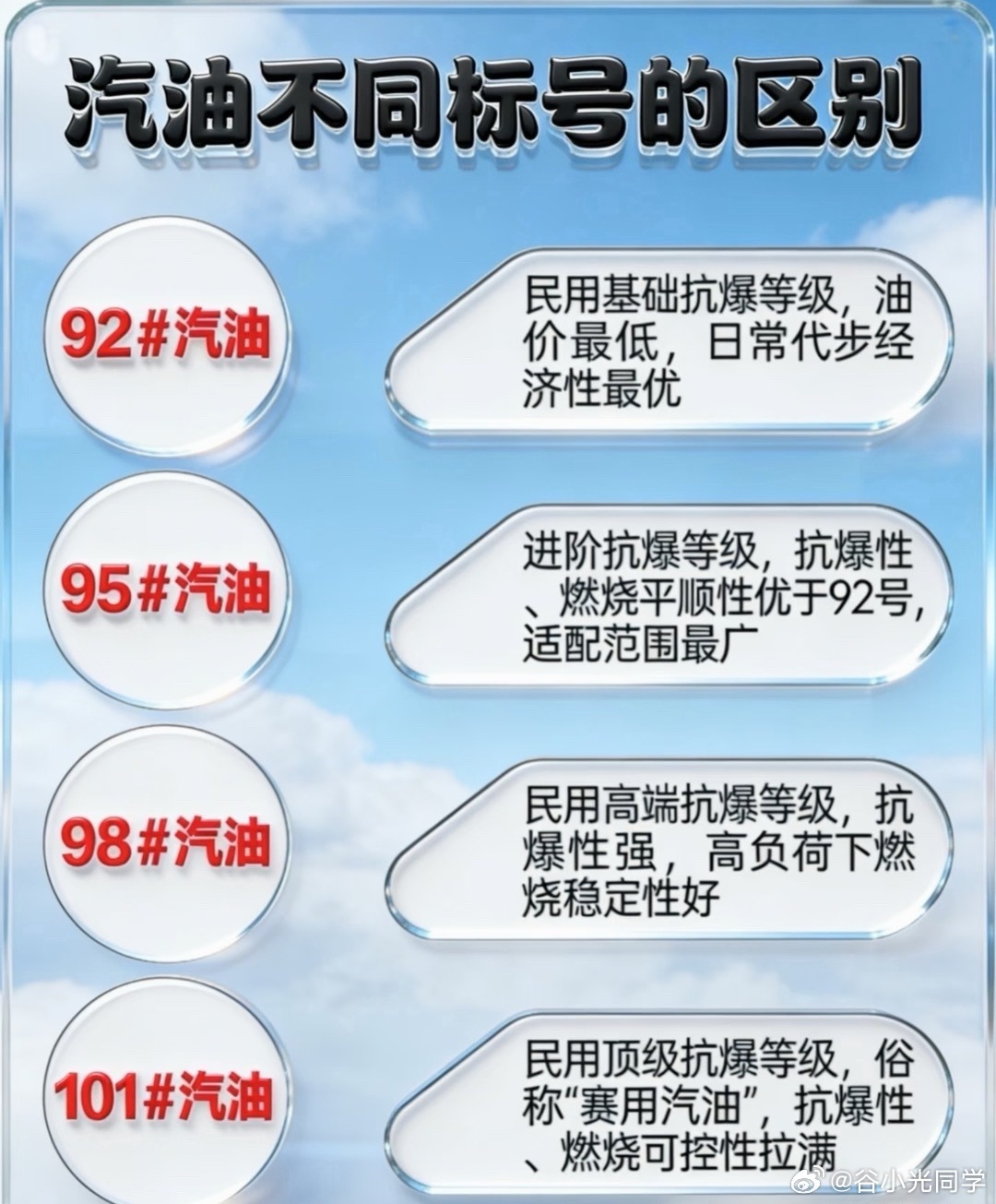 有的加油站连98的汽油都没有，这101号汽油是真的没见过，你们的车都加9几的汽油