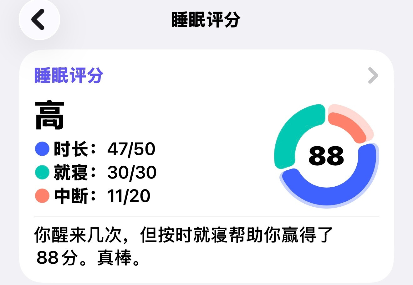 晚安戴萌💛做个好萌Day5