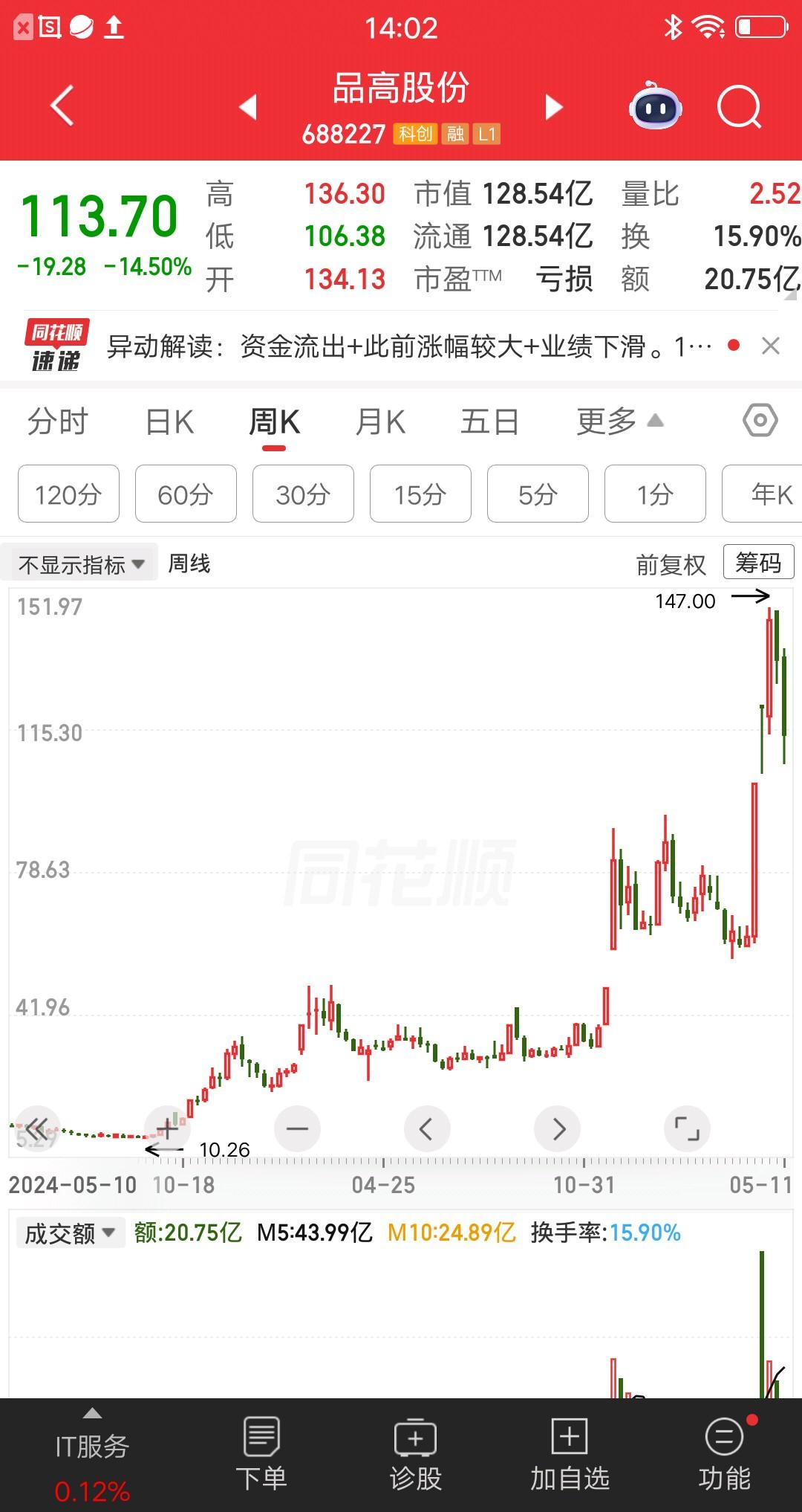 一位江苏的股民，在这波牛市赚了7倍多的收益率，他只用了最简单的一招，就超越了99