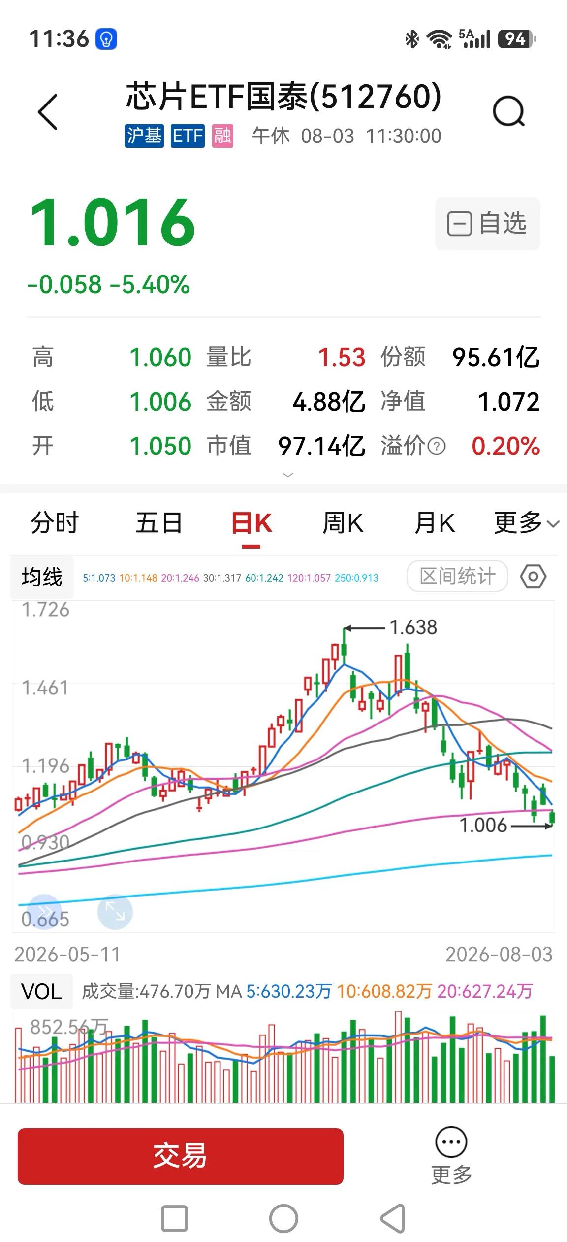 AI硬科技类的调整或超出你的预期，以老股民最通俗的逻辑来解读：1、既然有超预