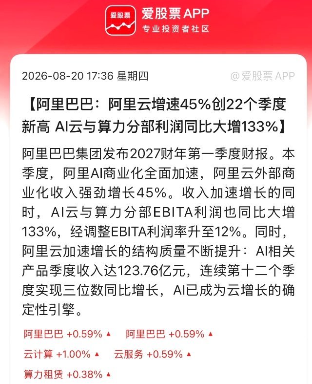 阿里巴巴财报最大亮点，就是AI投入再度加码！本季度资本开支达到676.78亿元，