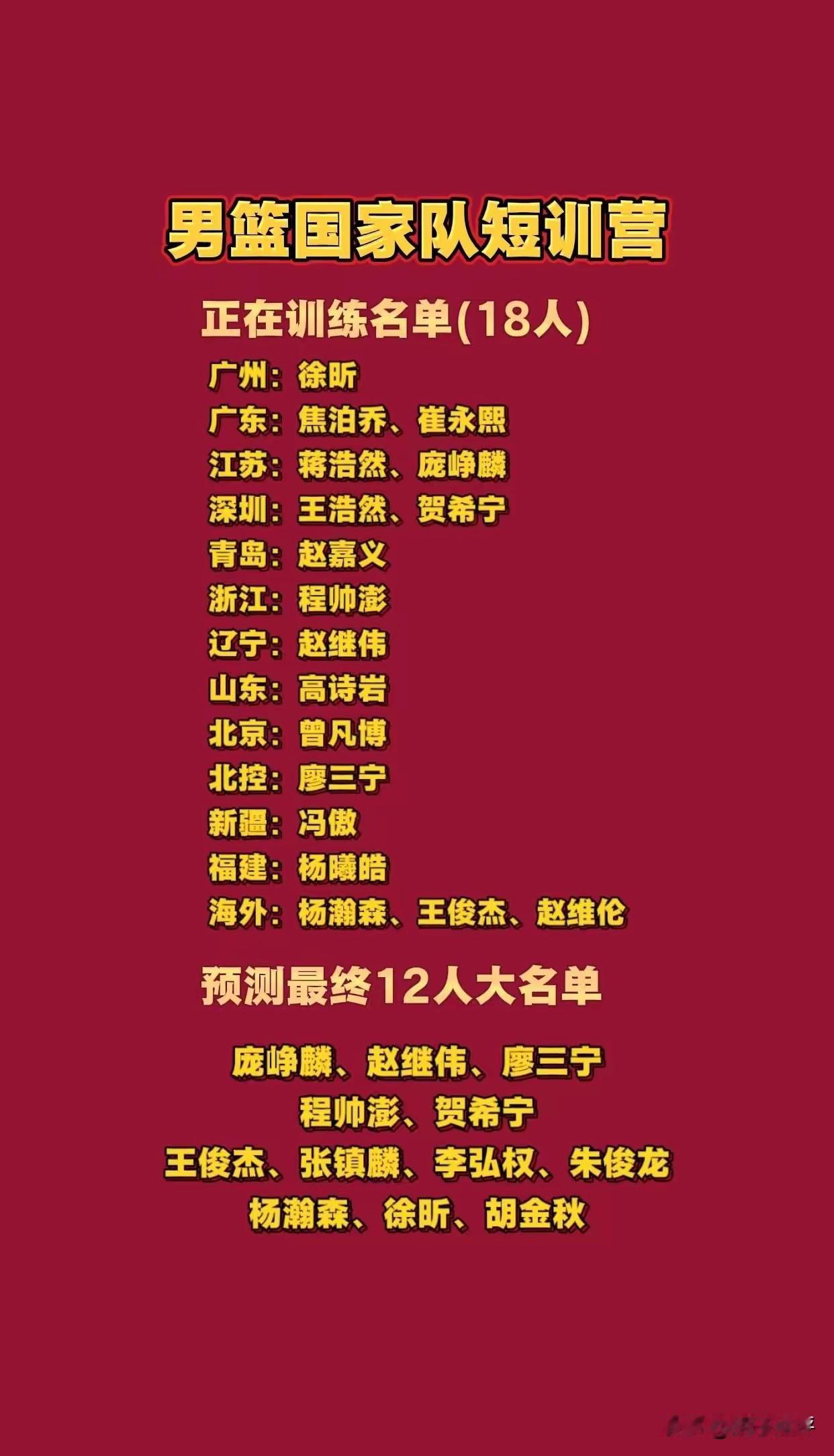 男篮国家队最终12人大名单预测！中锋：胡金秋、杨翰森、徐昕前锋：王俊杰、张镇
