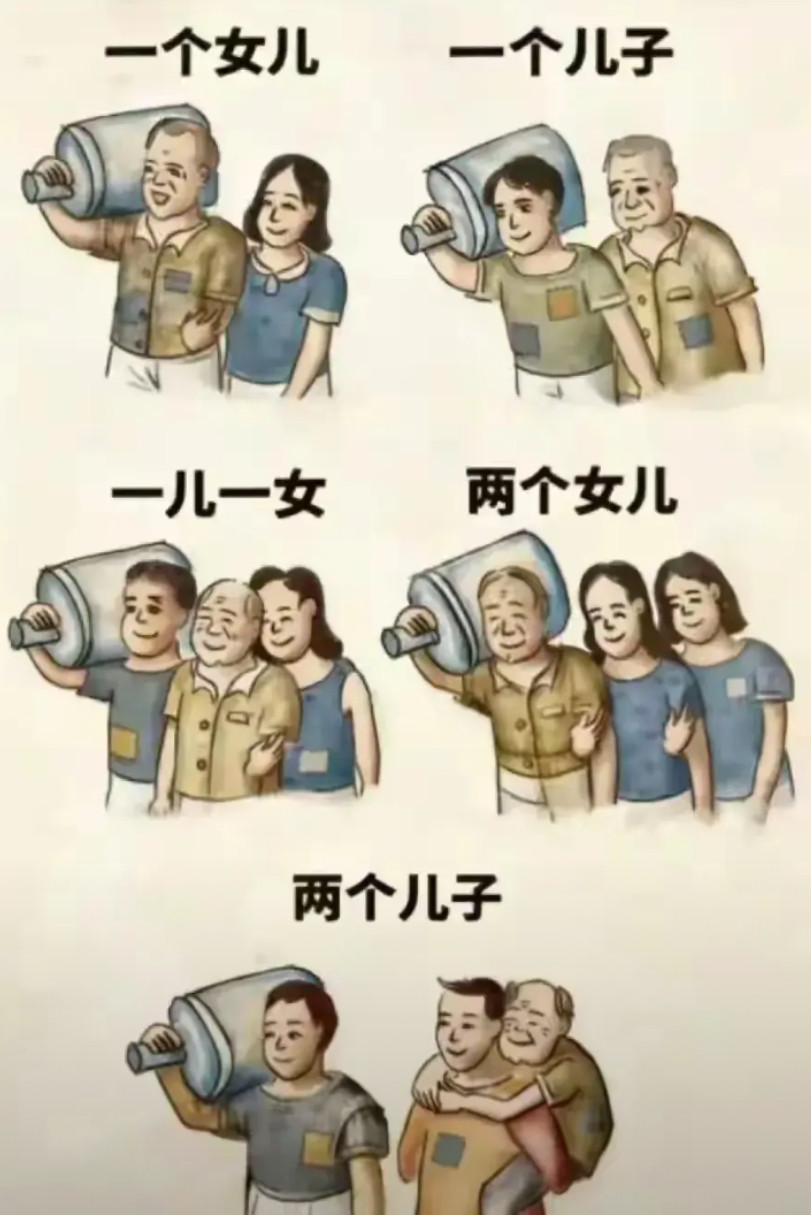 难怪鼓励生三胎了。