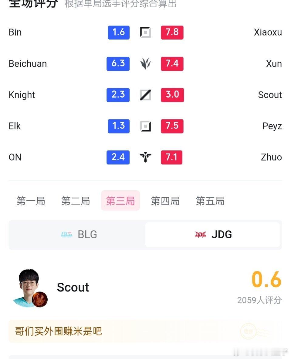 scout哔友宁可造谣Scout假赛也不承认他菜哎，这个级别的选手怎么