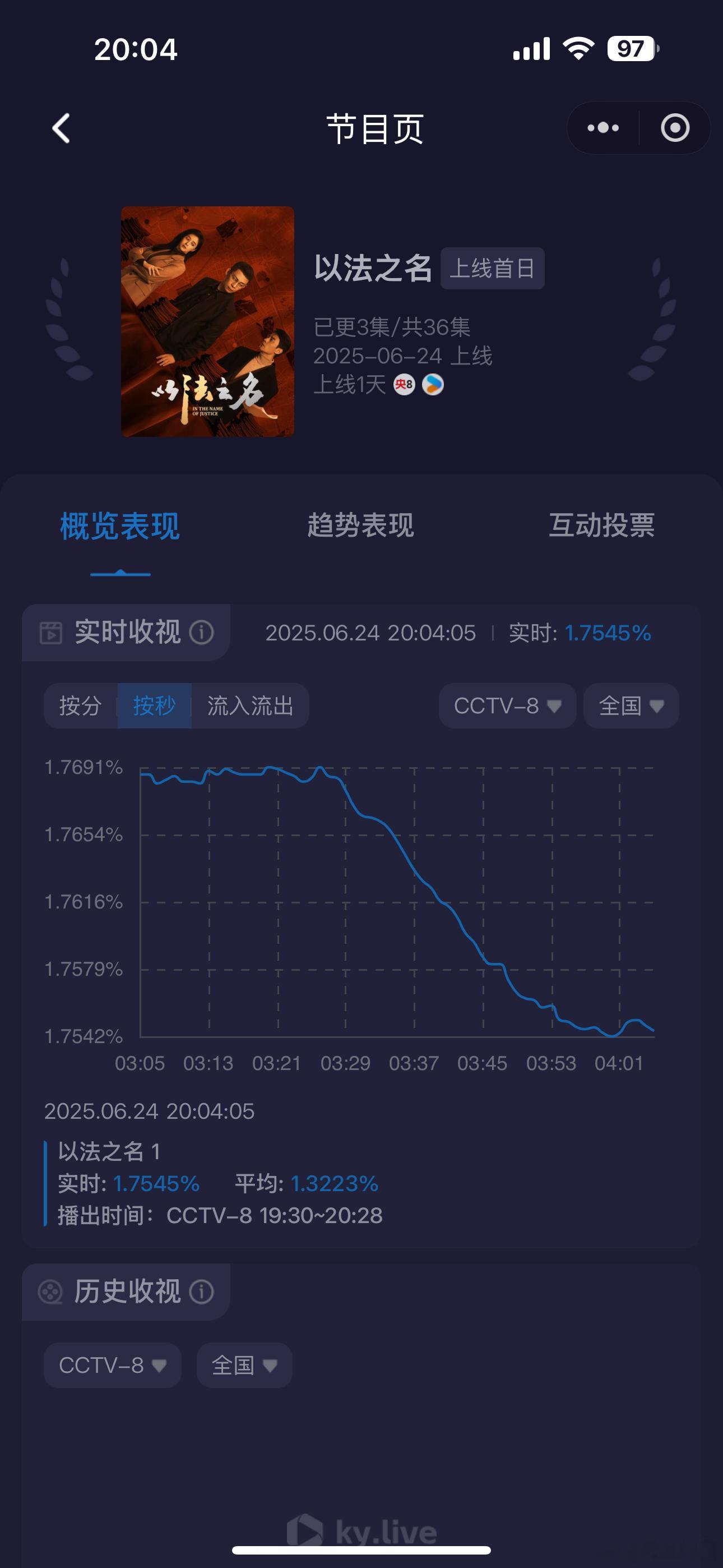 以法开始和淬火抢观众了，看谁能留住了​​​