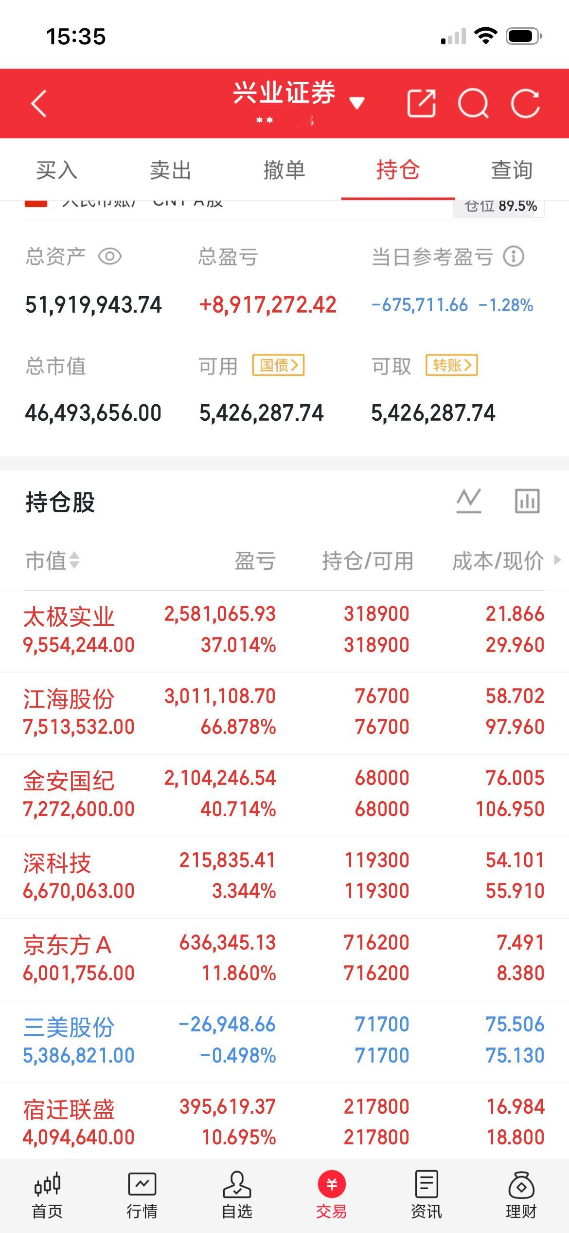 下周A股这5大方向看涨。  下周A股，这5大方向看涨！下周科技股会先筑...