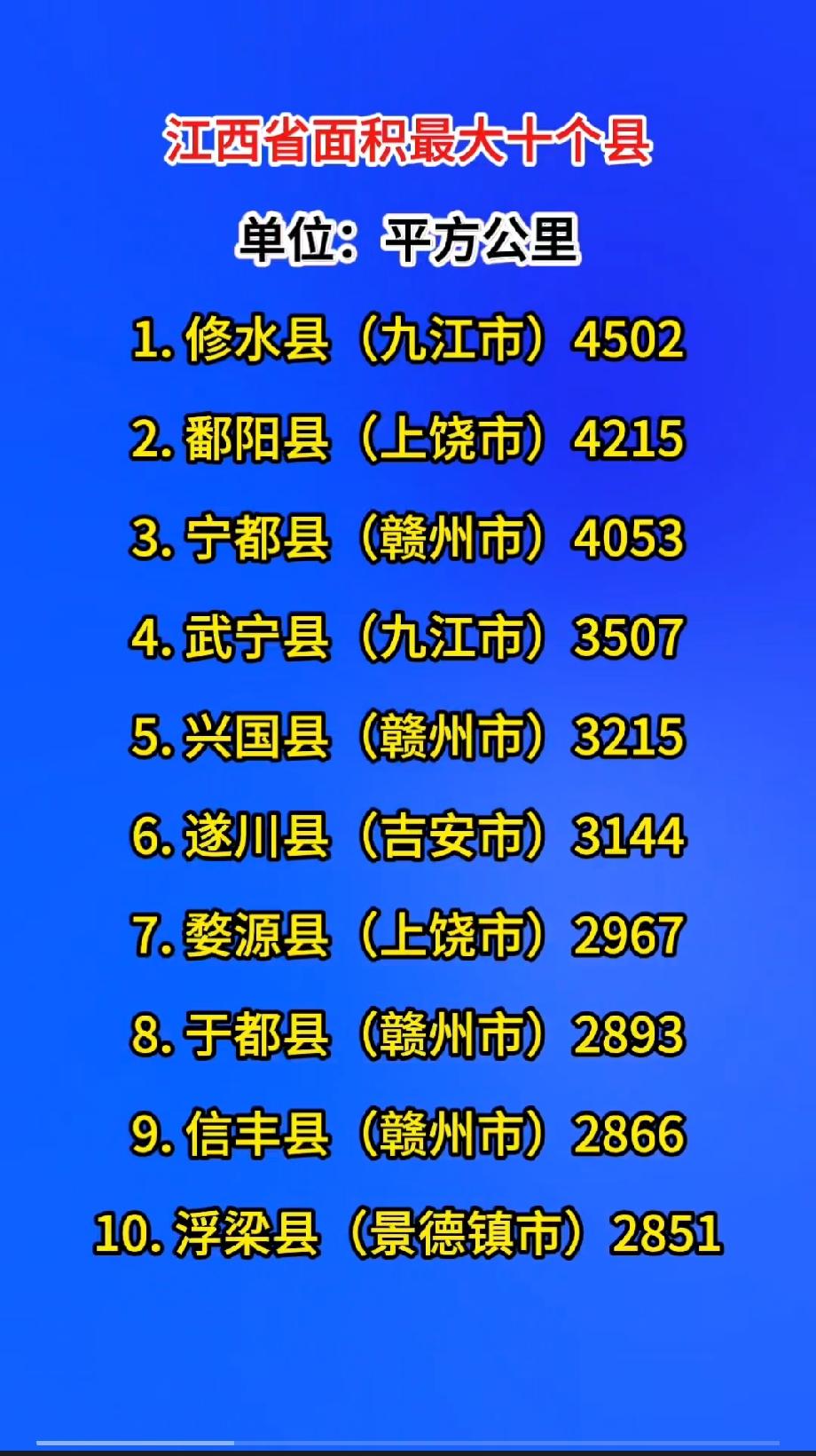 江西省12个县级市GDP（2025年单位：亿元）1. 丰城市（宜春代管