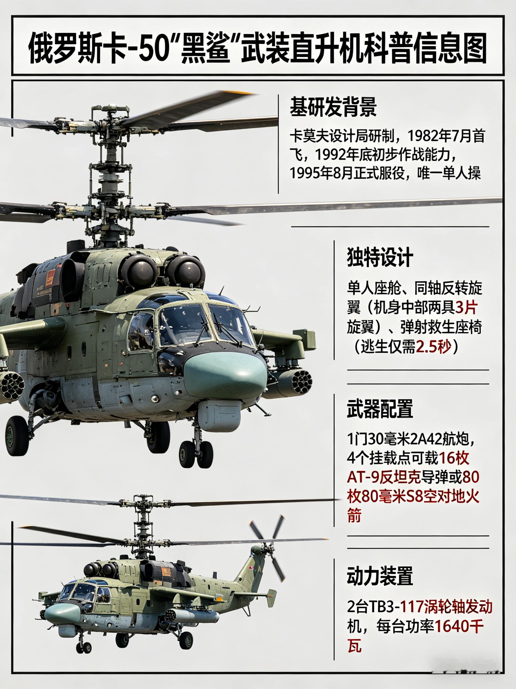 军事ai新视野俄罗斯卡-50“黑鲨”武装直升机卡-50“黑鲨”是卡莫夫设计局研