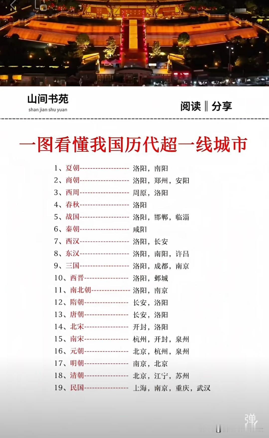 我国历朝历代的超一线城市。洛阳是发达了几千年。当今的超一线城市，北上广深，北京上