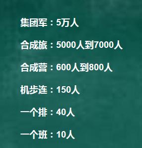 军改后的集团军编制和人数。军改之前的集团军是师旅并存，军改后的集团军则没有师