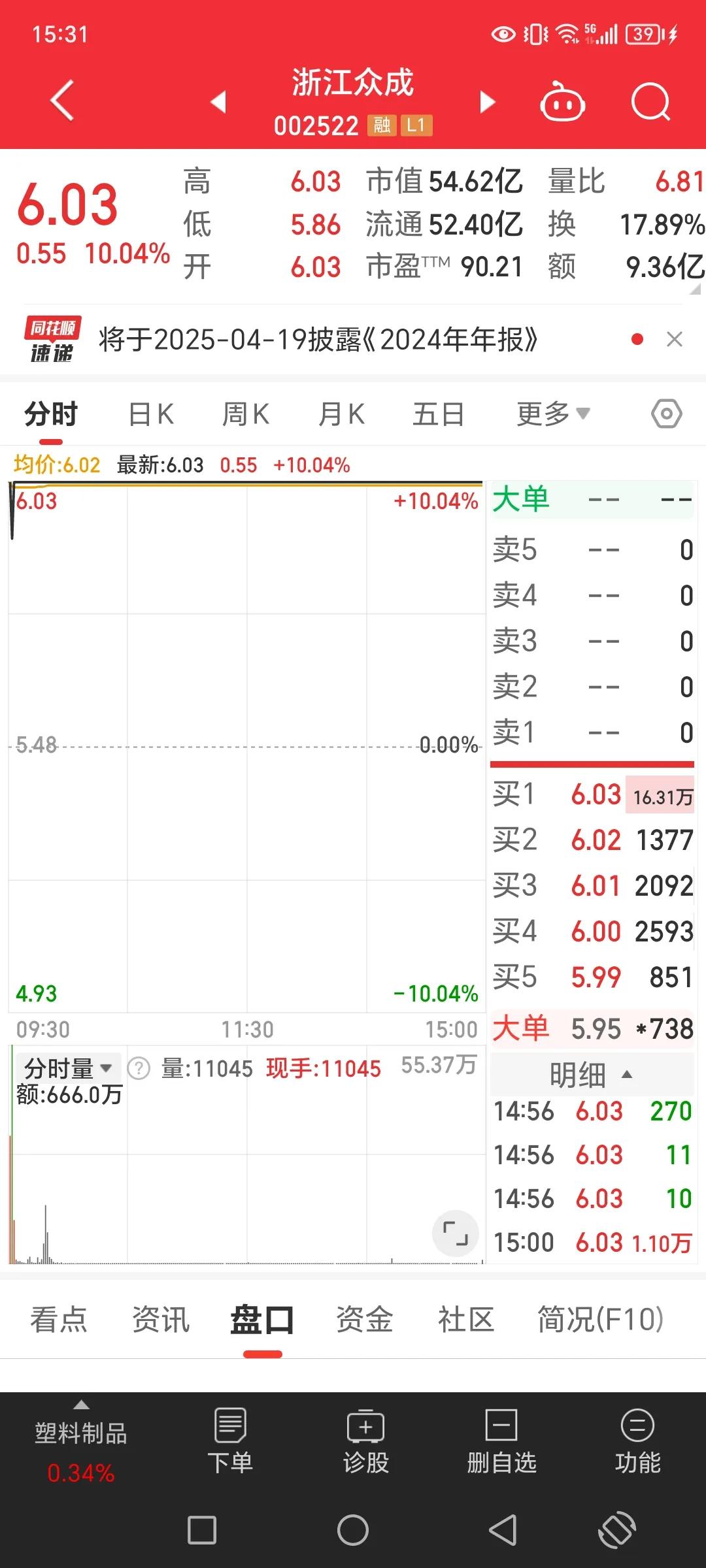 浙江众成开盘前的计划是，大为股份再冲一波，然后就卖掉，换成浙江众成。但是最近的