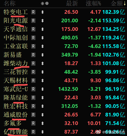 价值投资日志王炸来了！《碳达峰碳中和的中国行动》白皮书发布中国提出“双