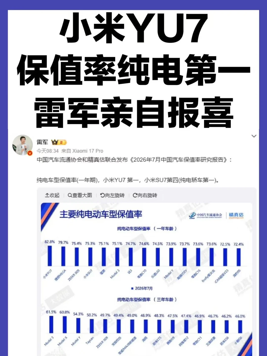 电车买什么牌子？保值率榜单已经告诉你了