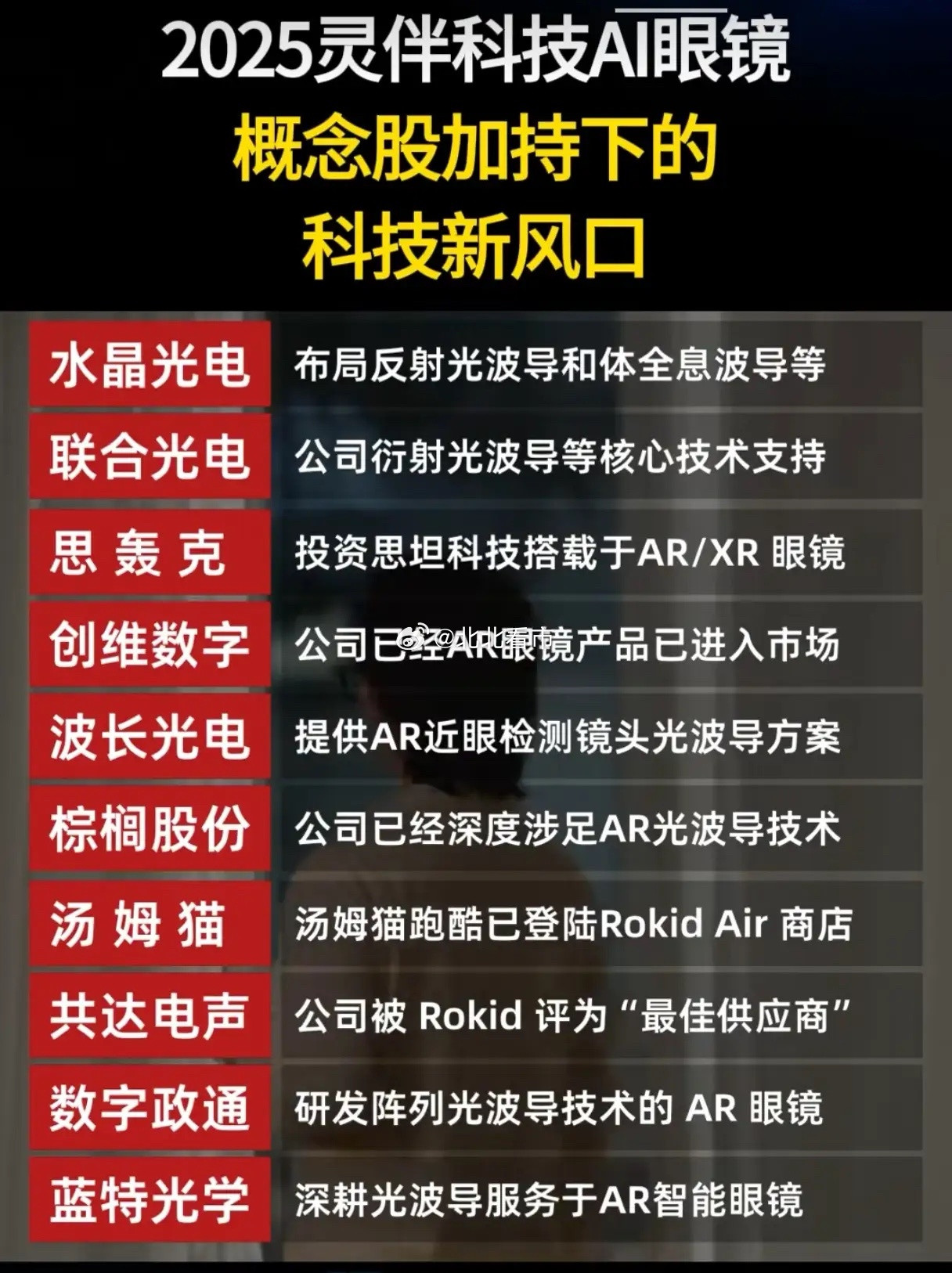 灵伴AI眼镜带火的“真玩家”是谁？谁拿下了Rokid独家供应权？灵伴科技AI眼镜