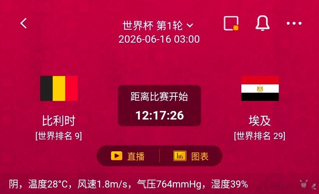 比利时VS埃及1️⃣、比利时利好：库通创造机会能力顶尖，团队磨合佳，近5次对阵